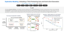Explorative Modeling: Bước ngoặt mới trong kiến trúc Generative AI và bài toán tối ưu hóa huấn luyện