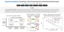 Explorative Modeling: Bước ngoặt mới trong kiến trúc Generative AI và bài toán tối ưu hóa huấn luyện