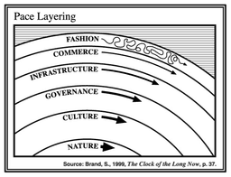 Pace Layers: Nghệ thuật quy hoạch kiến trúc phần mềm từ tư duy đô thị học
