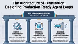 Dừng ngay việc prompt AI Agent: Đã đến lúc thiết kế vòng lặp dừng trước khi bắt đầu
