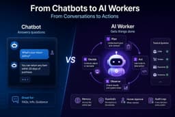 Dừng xây dựng AI Chatbot: Đã đến lúc chuyển sang kiến trúc AI Worker để tối ưu hóa vận hành