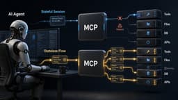 Stateless MCP: Bước ngoặt kỹ thuật chấm dứt sự lệ thuộc vào Session trong các AI Agent dài hạn
