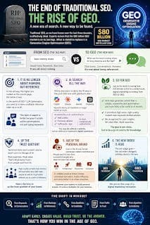 SEO truyền thống đã chết: Kỷ nguyên của Generative Engine Optimization (GEO) đã bắt đầu