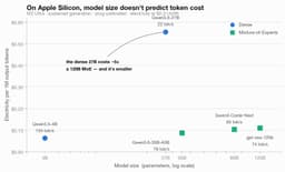 Giải mã chi phí vận hành Local LLM trên Apple Silicon: Đo đạc thực tế từng Watt điện