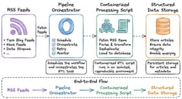 Tư duy Data Engineer: Bài học từ hành trình xây dựng ETL Pipeline thế hệ thứ hai