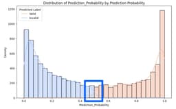 Tối ưu hóa quy trình gán nhãn dữ liệu: Giải pháp Active Learning cho kỹ sư Machine Learning