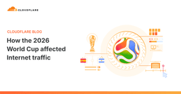 Giải mã tác động của World Cup 2026 đến lưu lượng Internet toàn cầu: Góc nhìn từ hạ tầng Cloudflare
