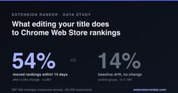 Giải mã thuật toán xếp hạng Chrome Web Store: Bài học từ 997 lần thay đổi tiêu đề tiện ích