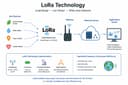 Cell Services vs LoRa Mesh: Khi nào bạn thực sự cần hạ tầng liên lạc Off-Grid?