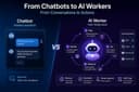 Dừng xây dựng AI Chatbot: Đã đến lúc chuyển sang kiến trúc AI Worker để tối ưu hóa vận hành