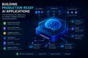 Xây dựng ứng dụng AI cấp độ Production: Từ bản demo đến hệ thống vận hành bền vững