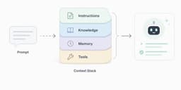 Kỹ thuật Context Engineering: Bí mật tạo ra sự khác biệt giữa câu trả lời AI tầm thường và xuất sắc