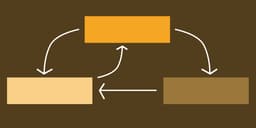 Ranh giới mong manh giữa CSS States và JavaScript Events: Tương lai của Web Development