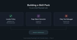 Nâng tầm Playwright: Xây dựng Skill Pack chuyên nghiệp để tối ưu hóa toàn bộ bộ kiểm thử