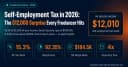 Xây dựng công cụ tính thuế thu nhập tự do với Zero Dependencies: Bài học về tư duy tối giản