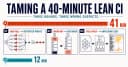 Tối ưu hóa CI/CD: Hành trình giải mã sự cố 40 phút và bài học về tư duy debug hệ thống