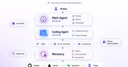 Agent OS: Tương lai của lập trình với kiến trúc Local-First cho các mô hình AI