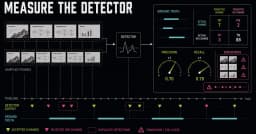 Kỹ thuật đánh giá Slide-Change Detector: Cách tránh bẫy tự lừa dối trong kiểm thử mô hình