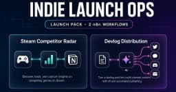 Tự động hóa quy trình sáng tạo nội dung: Biến một Devlog thành bài viết đa kênh với n8n và AI