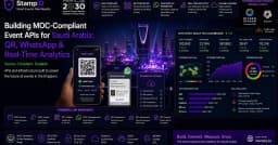 Xây dựng hệ thống API sự kiện tuân thủ quy định MOC tại Saudi Arabia: Tích hợp QR, WhatsApp và Analytics thời gian thực
