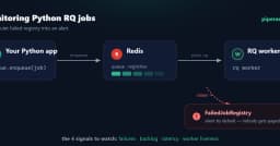 Giám sát Python RQ Jobs: Chiến lược theo dõi và thiết lập cảnh báo hiệu quả cho hệ thống xử lý bất đồng bộ