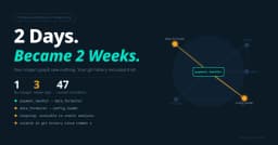 Codebase của bạn đang 'lên tiếng': Làm sao để lắng nghe và tối ưu hóa hệ thống?