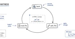 Xây dựng AI Coding Agent chỉ với 970 dòng Python: Bài học thực tế và đánh giá hiệu năng