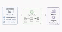 Kiến trúc Multi-Tenant Storefront: Tối ưu hóa hệ thống với Wildcard Subdomains