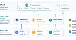 Tối ưu hóa kiến trúc phần mềm: Kỹ thuật Strong Typing để loại bỏ các trạng thái không hợp lệ