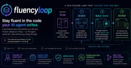 Xây dựng quy trình ép AI Agent phải 'dạy' code thay vì chỉ đưa ra kết quả
