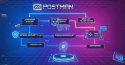 Giải mã hành trình của một Request: Điều gì thực sự xảy ra sau khi bạn nhấn Enter trong Postman?