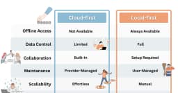 Kiến trúc Local-First AI: Tối ưu hóa truy vấn và ngữ cảnh cho suy luận tại biên