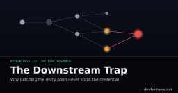 Bẫy Downstream: Tại sao vá lỗi tại Entry Point không bao giờ ngăn chặn được rò rỉ Credential