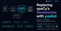 Tối ưu hóa xử lý ngôn ngữ tự nhiên: Thay thế spaCy Sentencizer bằng yasbd để đạt độ chính xác 98.9%