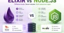 Elixir vs Node.js: Tại sao các hệ thống Backend hiện đại đang dịch chuyển sang Elixir?