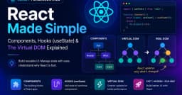Giải mã React: Từ Components, Hooks useState đến cơ chế Virtual DOM