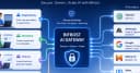 Tối ưu hóa Data Access Control: Chiến lược phân quyền cấp đội ngũ cho Enterprise AI Governance