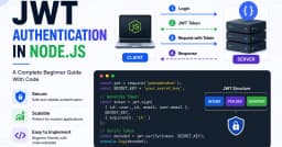 Hướng dẫn toàn diện về xác thực JWT trong Node.js cho lập trình viên