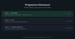 Progressive Disclosure: Chiến lược cài đặt 30 kỹ năng mà không tốn chi phí vận hành