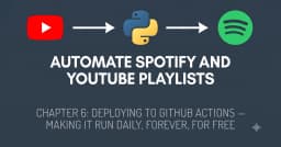 Tự động hóa quy trình triển khai: Hoàn thiện hệ thống quản lý danh sách phát Spotify và YouTube