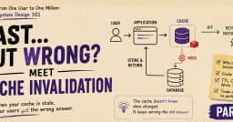 Nghịch lý Cache Invalidation: Tại sao nhanh hơn chưa chắc đã đúng?
