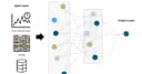 Dòng chảy hay tư duy: Sự khác biệt cốt lõi giữa Liquid Neural Networks và LLMs