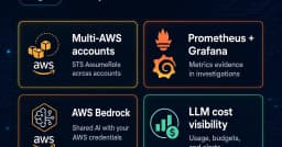 Nâng tầm Enterprise Readiness cho DevOps Open Agent: Tối ưu hóa đa tài khoản AWS, Bedrock và khả năng quan sát