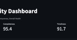 Xây dựng và triển khai Data Observability Dashboard với Databricks Apps: Hướng dẫn chi tiết cho kỹ sư dữ liệu