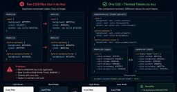Tại sao Dark Mode không nên là một file CSS riêng biệt: Góc nhìn từ chuyên gia Frontend