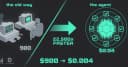 Xây dựng AI Agent với cơ chế từ chối hành động: Sức mạnh của Qwen trong việc kiểm soát thực thi