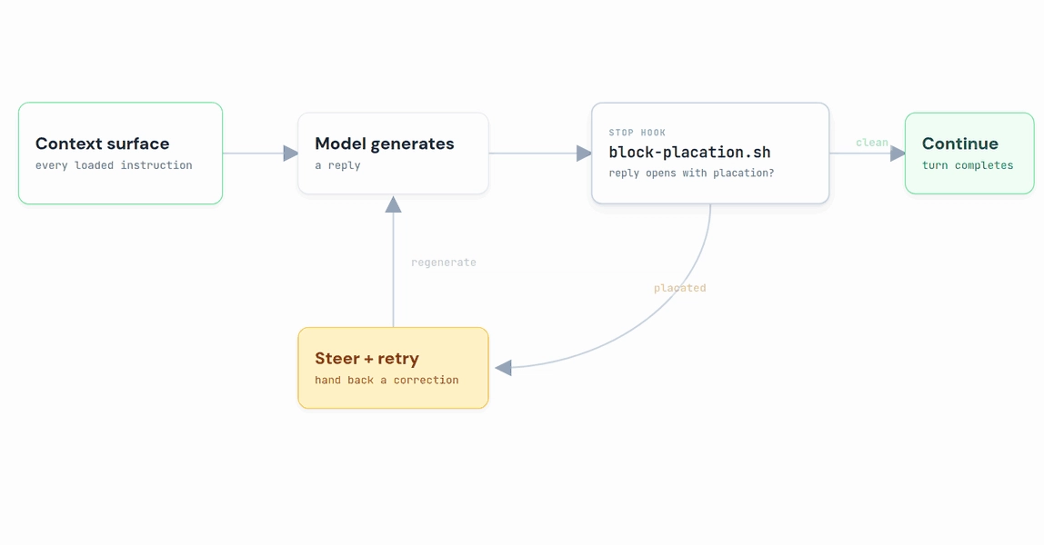 Loop Engineering: Chấm dứt tư duy 'Bạn luôn đúng' trong phát triển AI Agent