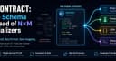 One Contract, Any Format: Cách tối ưu hóa dữ liệu mà không cần Mapping phức tạp