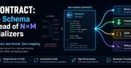 One Contract, Any Format: Cách tối ưu hóa dữ liệu mà không cần Mapping phức tạp