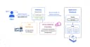 Triển khai Gateway API với mã hóa TLS trên Kubernetes: Hướng dẫn chi tiết cho kỹ sư hệ thống